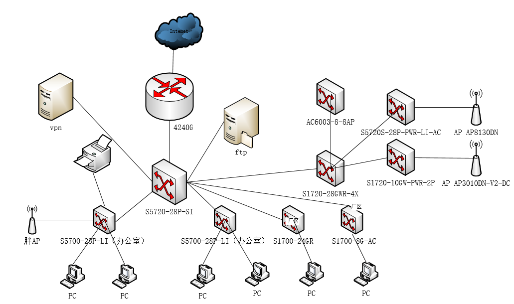 成都新泉汽車弱電工程合作案例